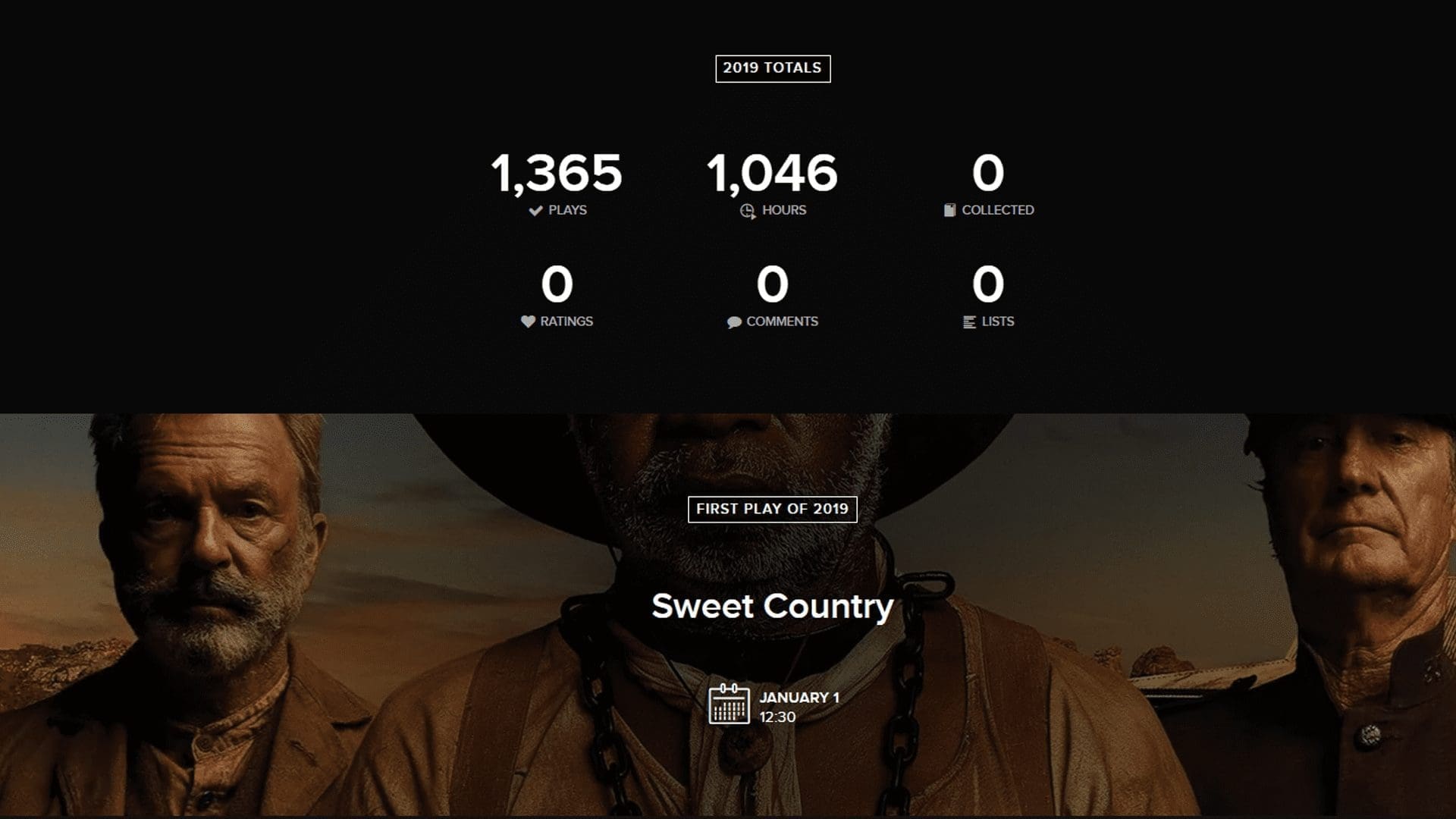 Ashley Hobley — Trakt 2019 stats (card 1 of 7)