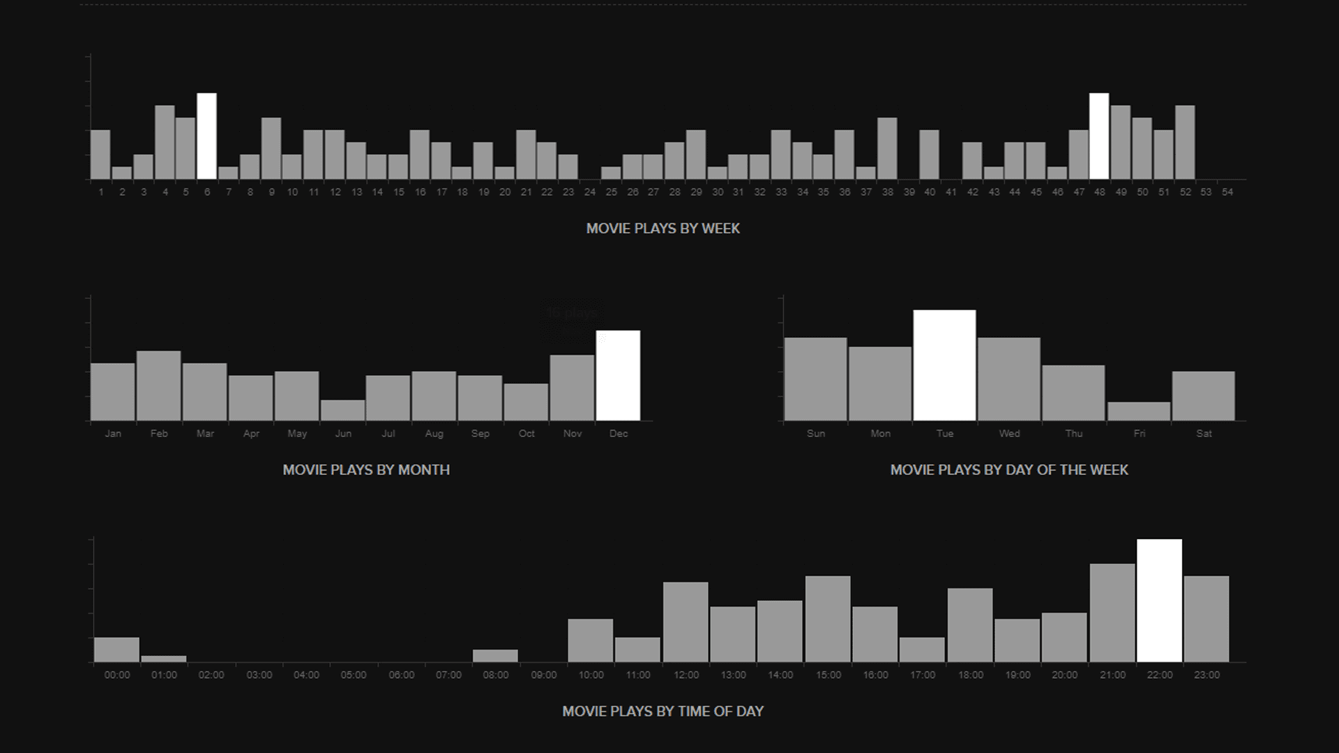 Dylan Blight — Trakt 2019 stats (card 5 of 9)