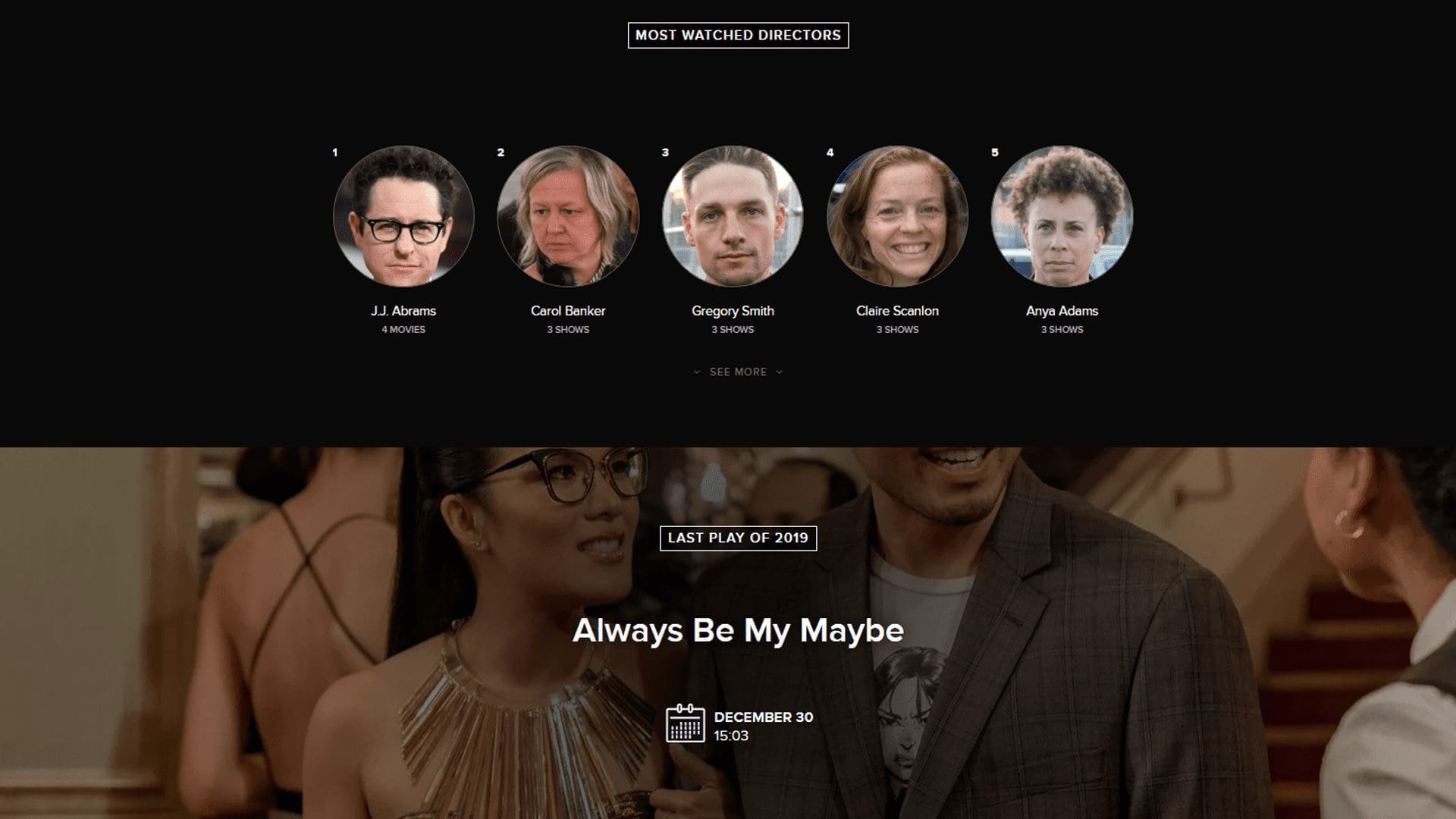 Ashley Hobley — Trakt 2019 stats (card 7 of 7)