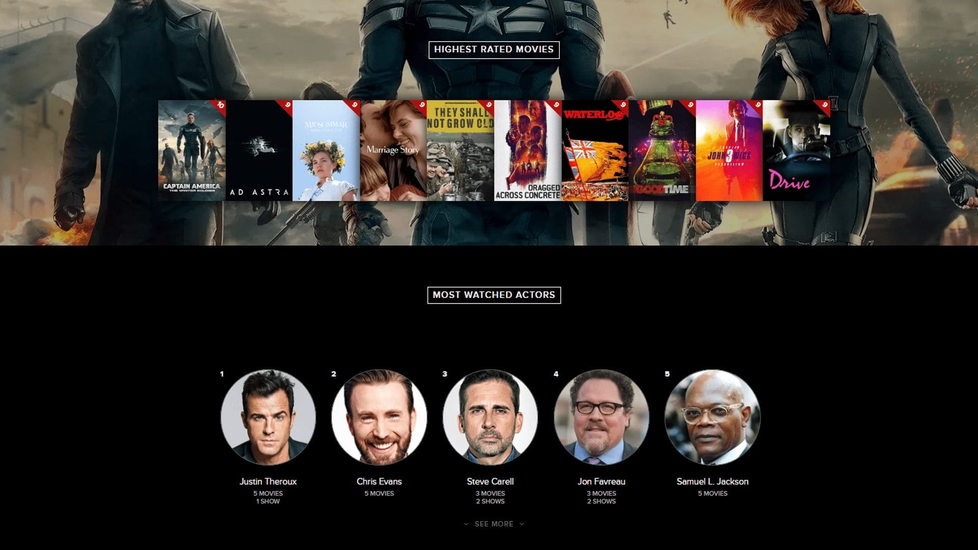 Nicholas Prior — Trakt 2019 stats (card 7 of 9)