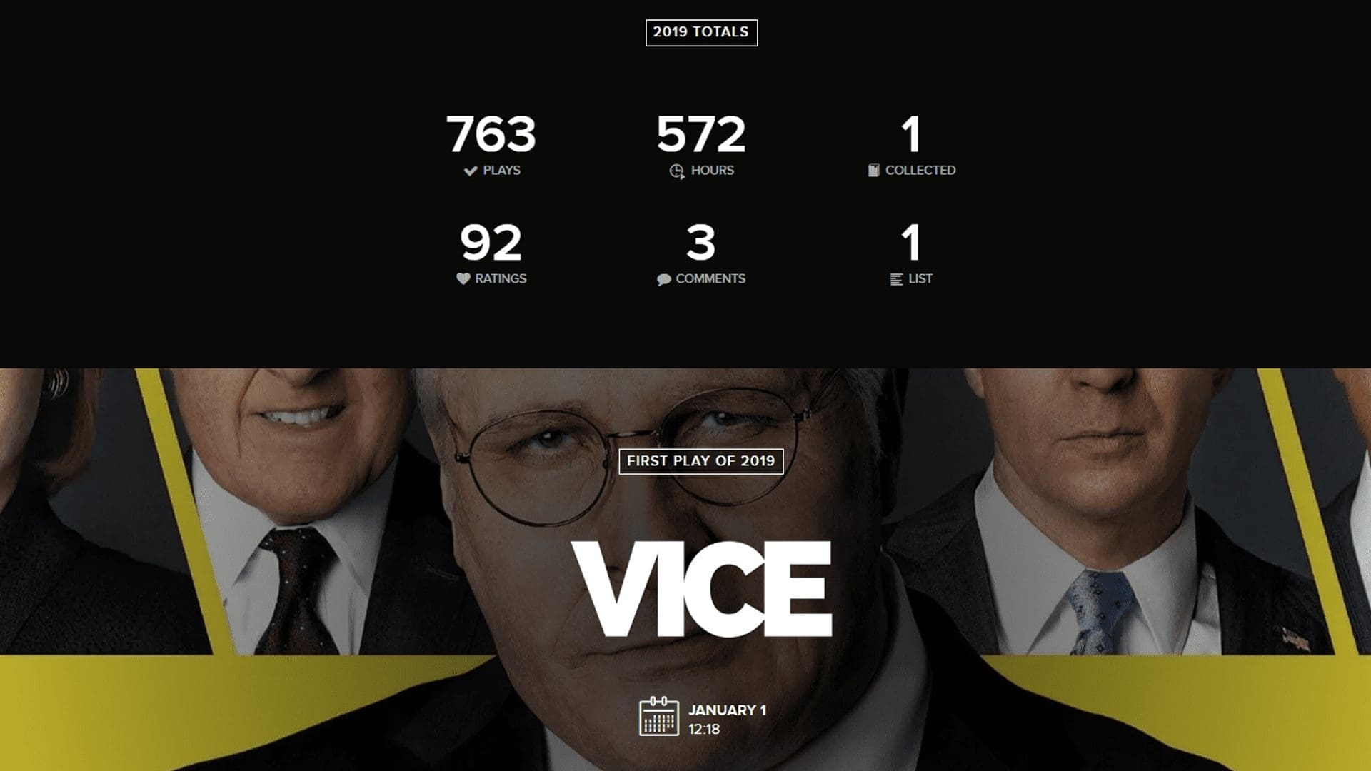 Nicholas Prior — Trakt 2019 stats (card 1 of 9)