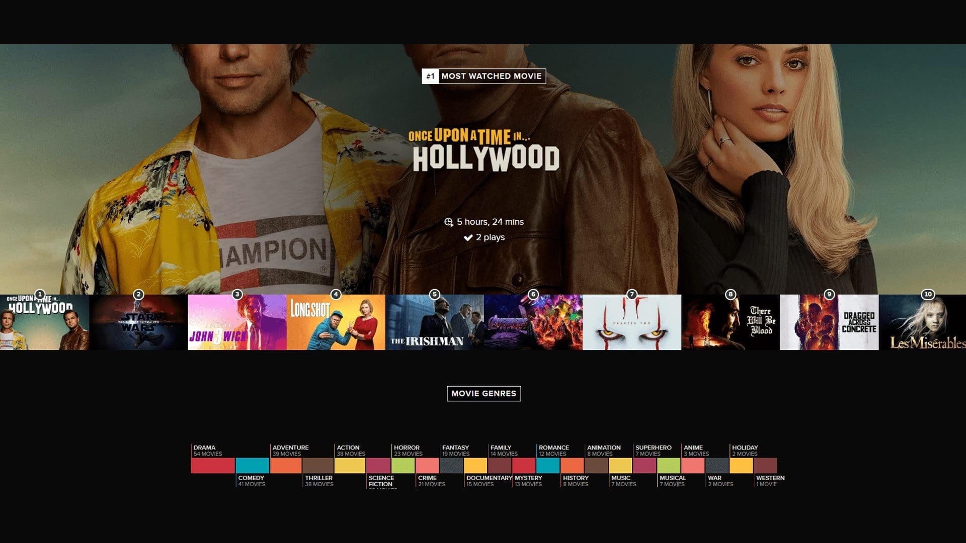 Dylan Blight — Trakt 2019 stats (card 6 of 9)