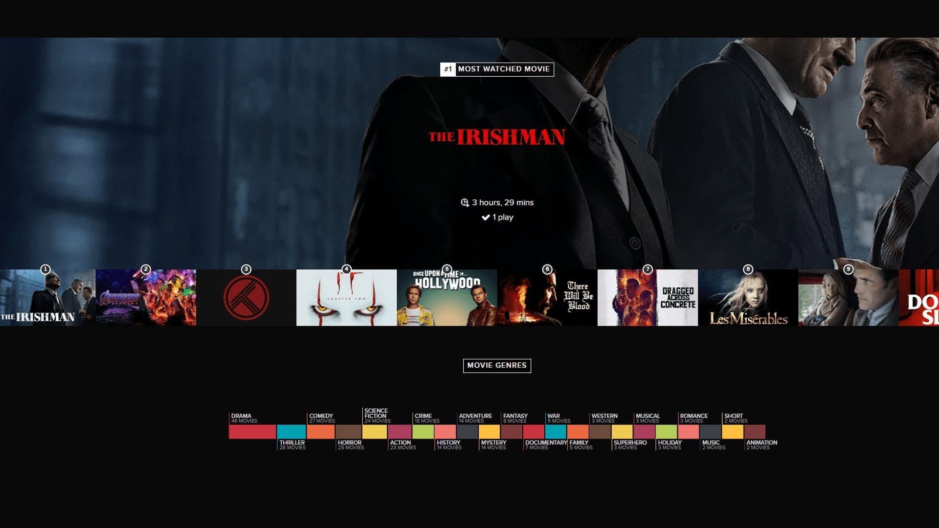 Nicholas Prior — Trakt 2019 stats (card 6 of 9)