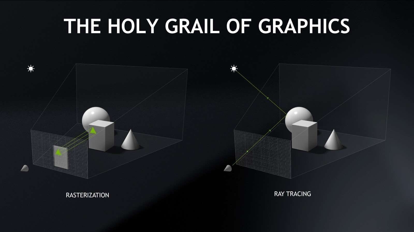 How traditional game lighting works vs. ray tracing